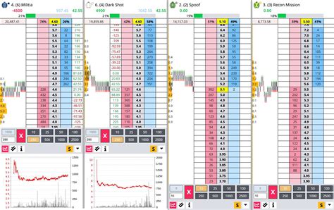 betfair trading|Betfair App Directory .